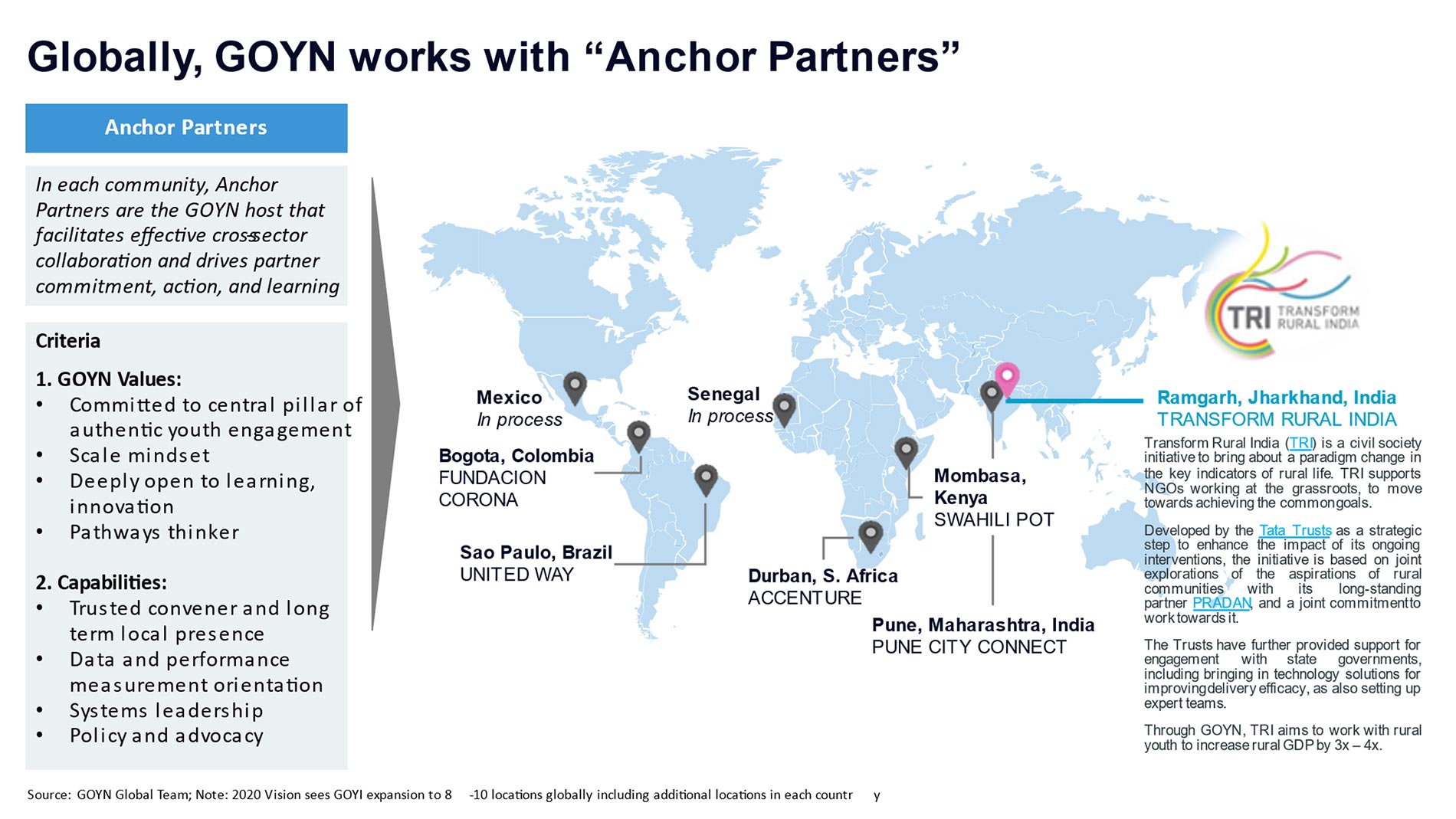 Anchor-Partner