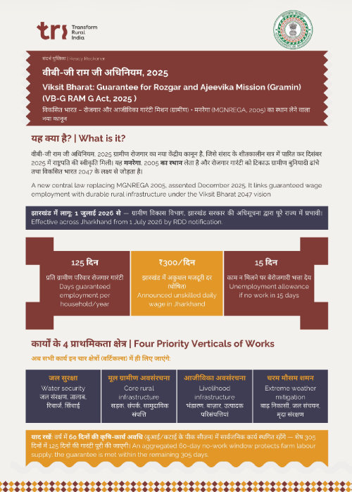 Infographic explaining the 2025 Viksit Bharat wage guarantee scheme, including daily wage ₹300, 125 days per household, 15 days job allowance, and four priority verticals of works (water security, rural infrastructure, livelihoods, extreme weather mitigation).